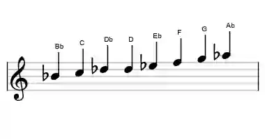 Sheet music of the Bb bebop minor scale in three octaves